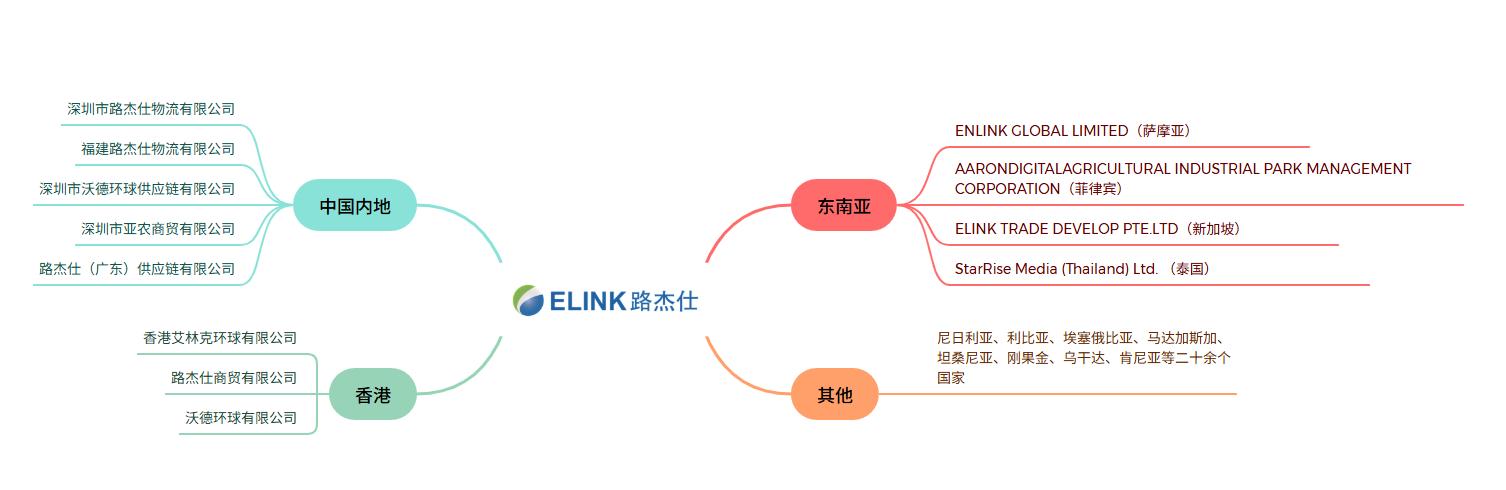 架构图.png